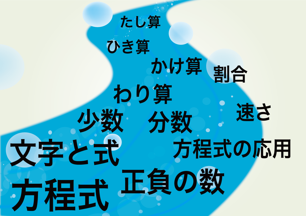 ピグマリオン　かさ　問題集　実感算数新問題集 かさの学習 実感算数新問題集 オマケ付き 2025年最新ピグマリオン かさの